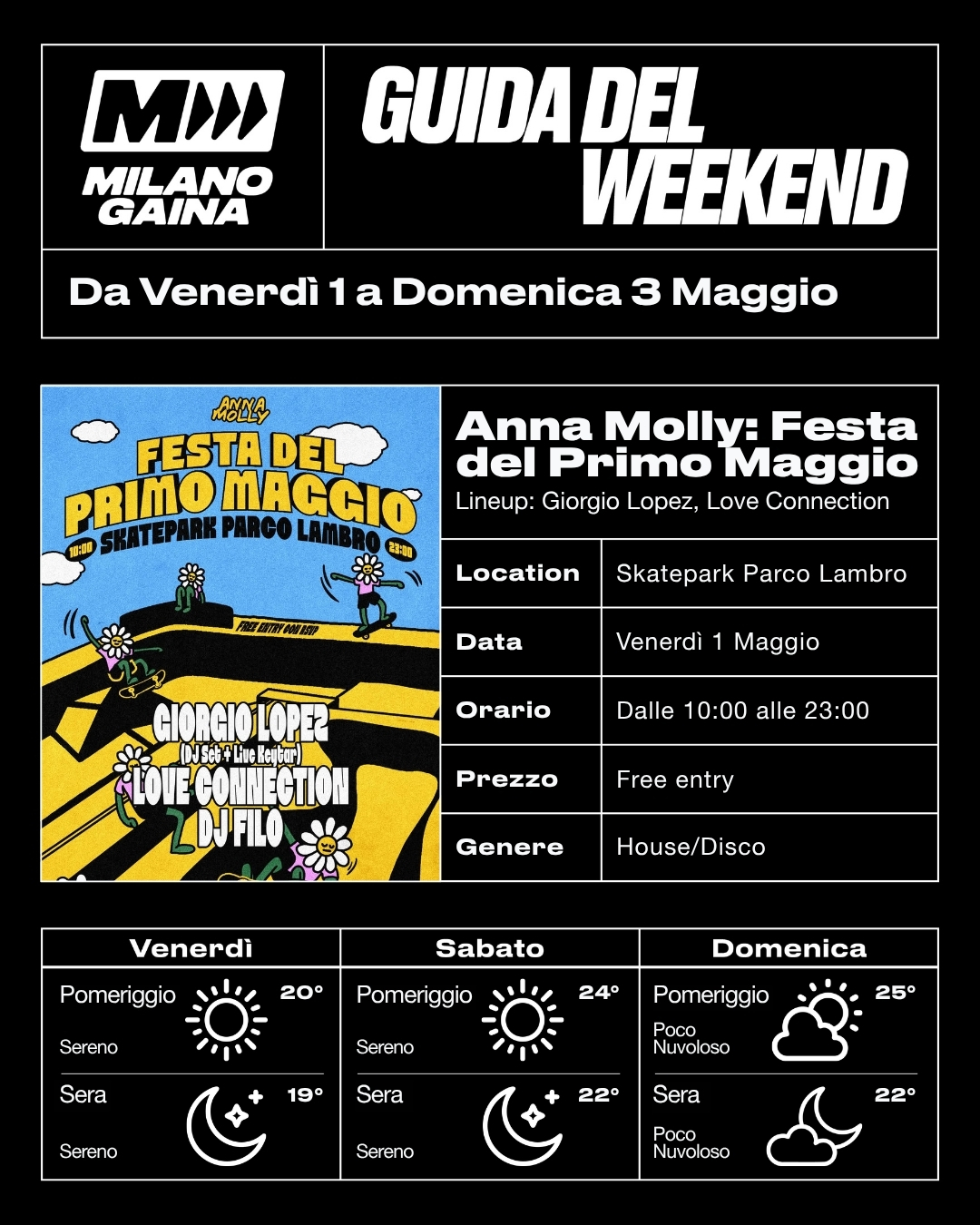Skatepark Parco Lambro